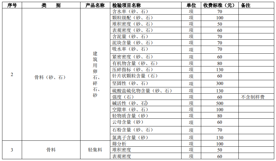 建設工程質量檢測試驗收費項目和收費基準價2