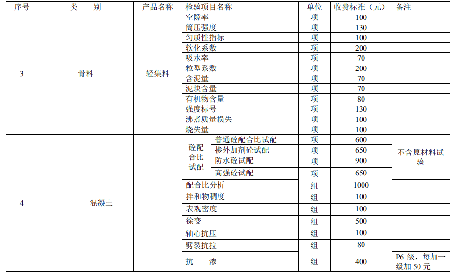 建設工程質量檢測試驗收費項目和收費基準價3