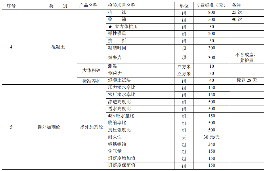 建設工程質量檢測試驗收費項目和收費基準價4